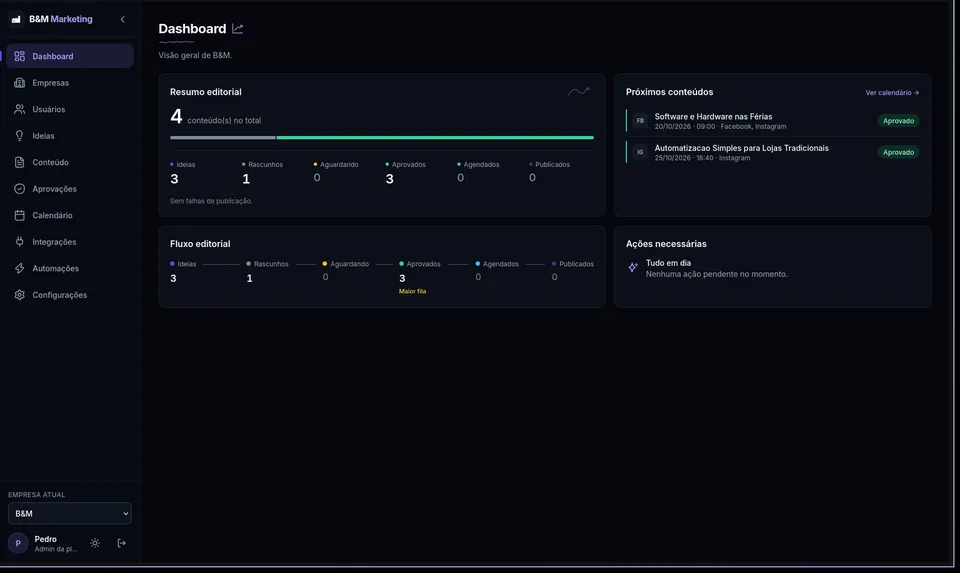 Dashboard do B&M Marketing