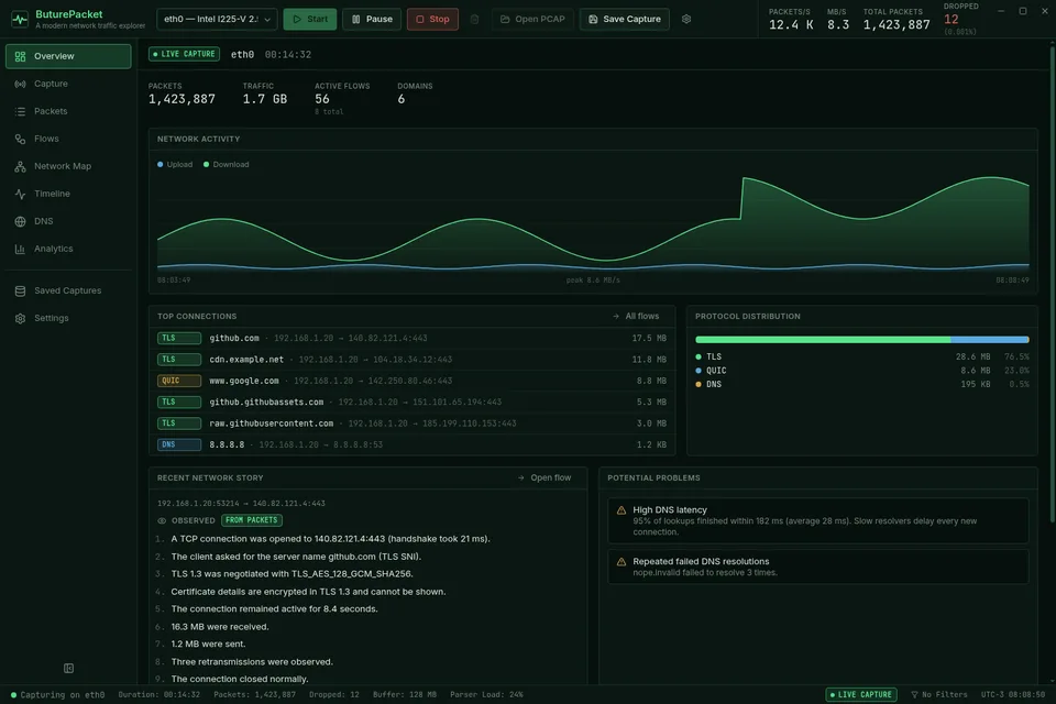Interface de referência de B&M PACKET